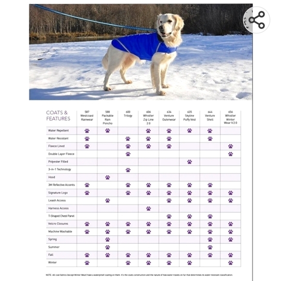 Dog Coat Purple, Sz 18 Inch length & girth 23-28.5 - Picture 3 of 12